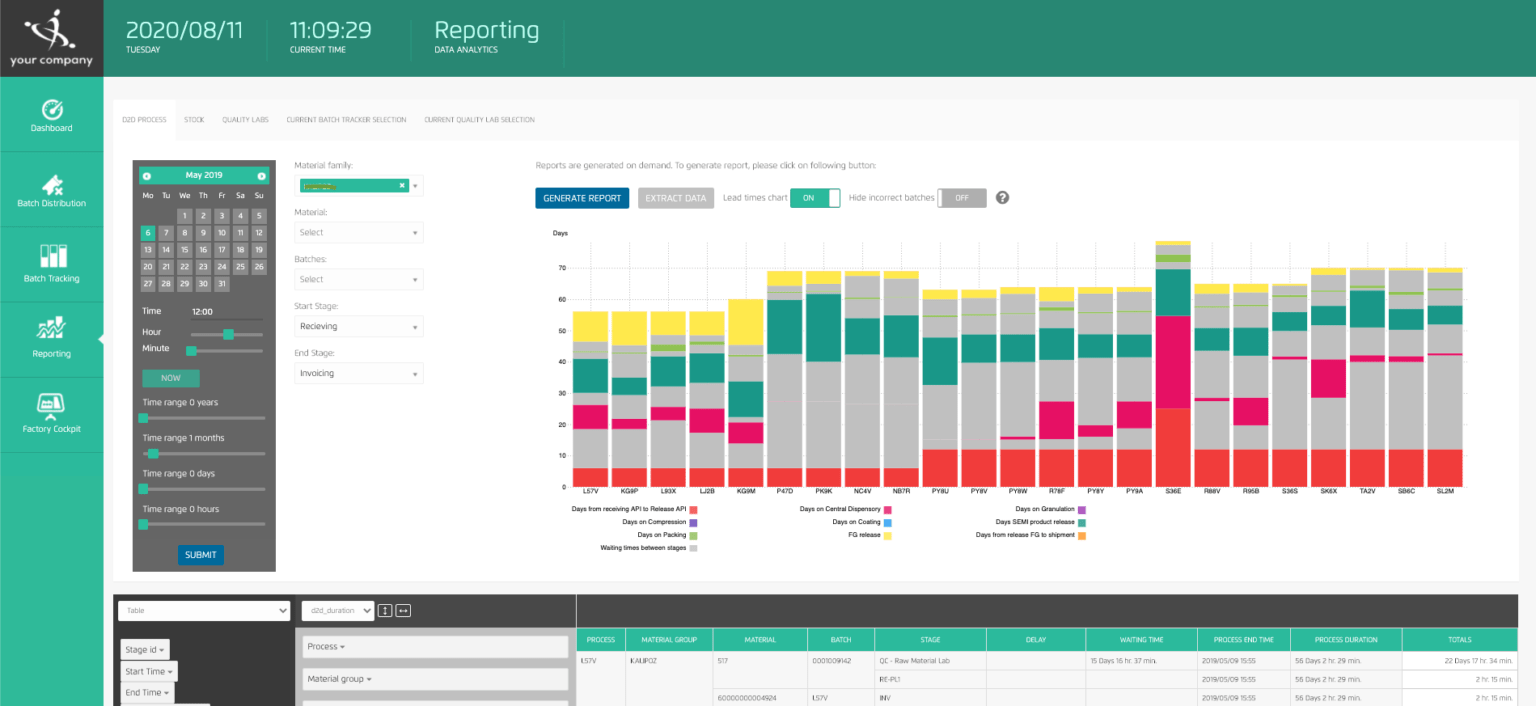 Production Tracking Software | Training by Productoo