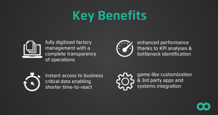 4 Examples Of The Digital Twin Use Cases | Productoo